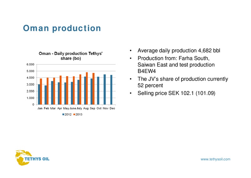 INTERIM REPORT Q3 2013 – Tethys Oil – slide 16