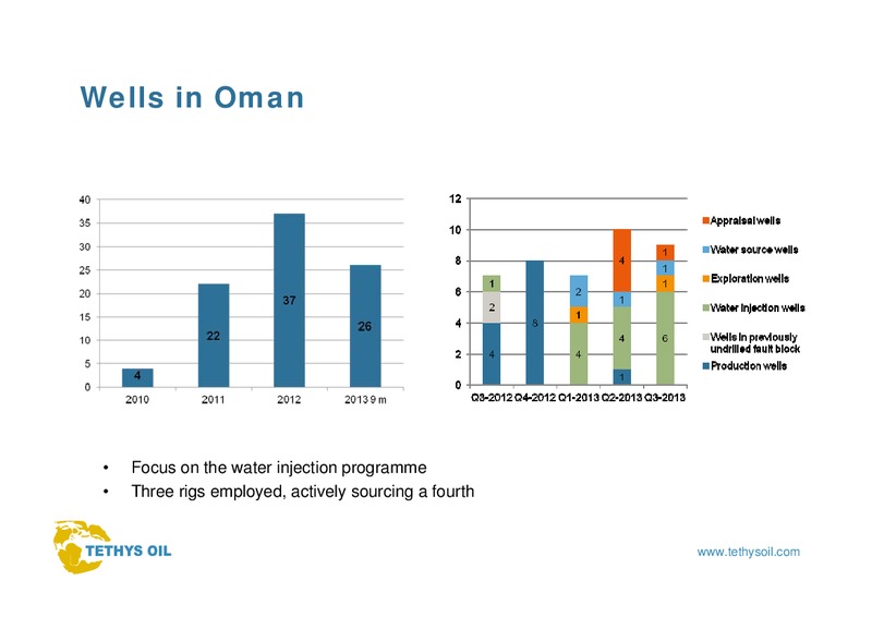 INTERIM REPORT Q3 2013 – Tethys Oil – slide 17