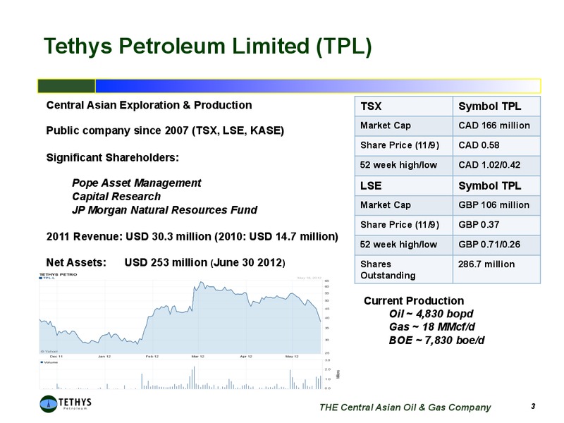 SEPTEMBER 2012 INVESTOR PRESENTATION – Tethys Petroleum Ltd. – slide 2