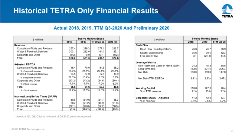 Company Update – Tetra Technologies Inc. – slide 9