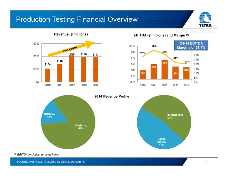 MARCH 2015 INVESTOR PRESENTATION – Tetra Technologies Inc. – slide 14