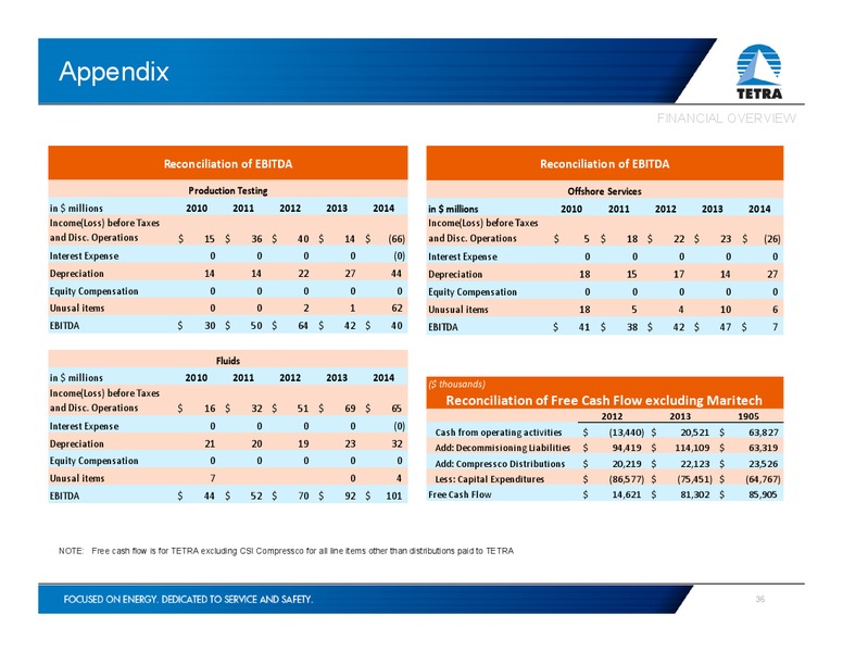 MARCH 2015 INVESTOR PRESENTATION – Tetra Technologies Inc. – slide 35