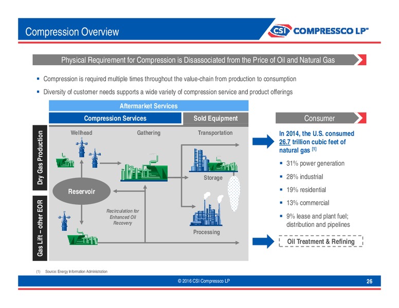 March 2016 Investor Presentation – Tetra Technologies Inc. – slide 21