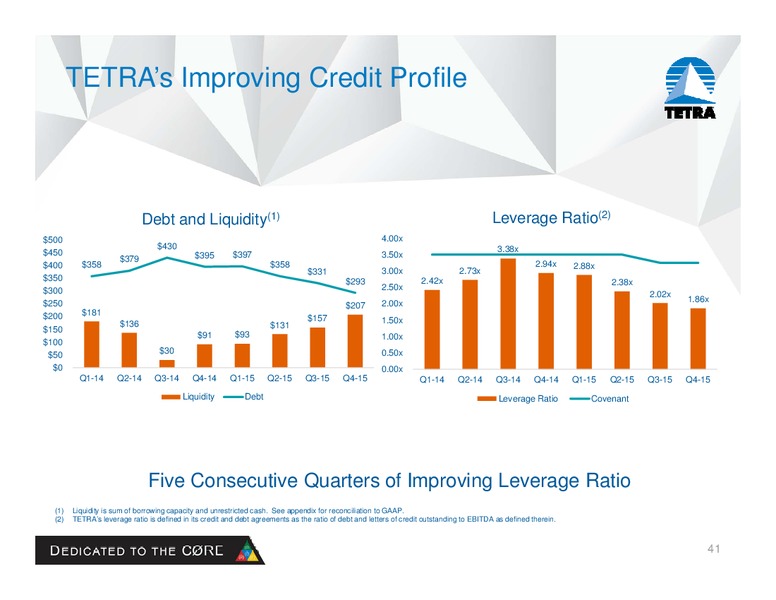 March 2016 Investor Presentation – Tetra Technologies Inc. – slide 35