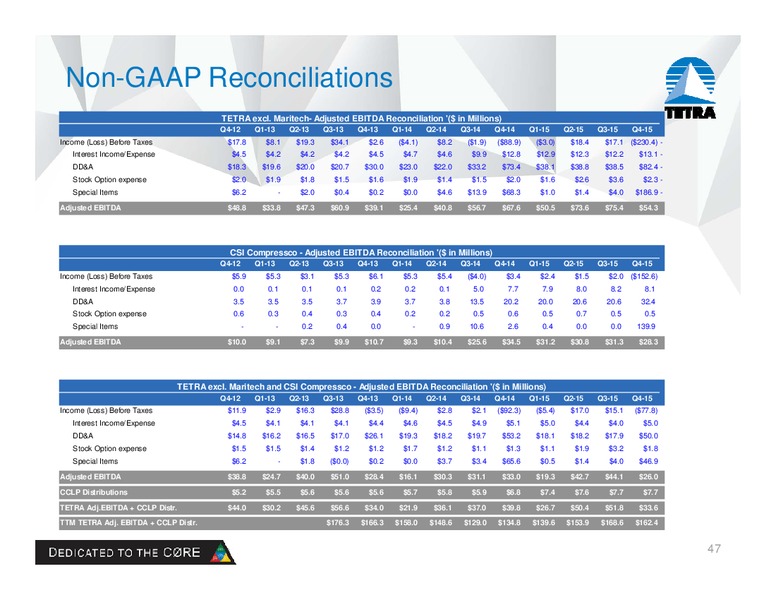 Scotia Howard Weil Energy Conference – Tetra Technologies Inc. – slide 46