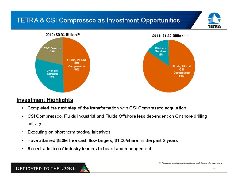 MARCH 2015 INVESTOR PRESENTATION – Tetra Technologies Inc. – slide 24
