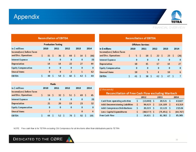 MARCH 2015 INVESTOR PRESENTATION – Tetra Technologies Inc. – slide 32