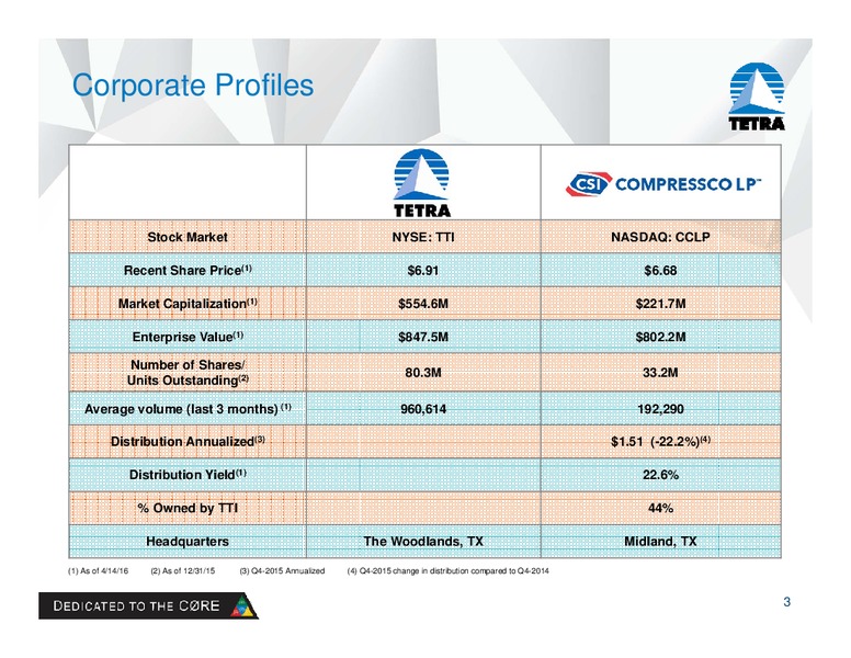 April 2016 Investor Presentation – Tetra Technologies Inc. – slide 2