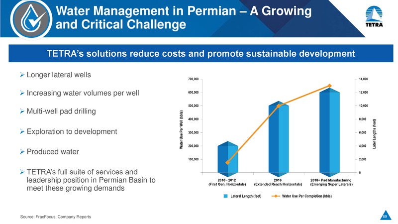 May 2018 Investor Day Presentation – Tetra Technologies Inc. – slide 68