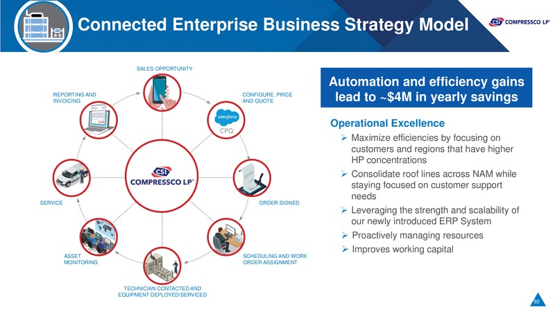 May 2018 Investor Day Presentation – Tetra Technologies Inc. – slide 91