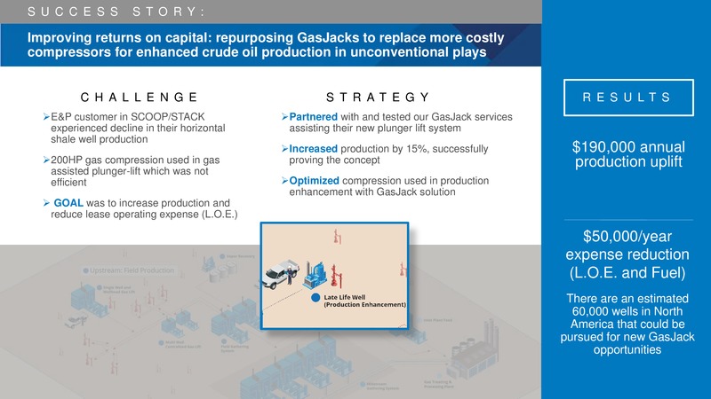 May 2018 Investor Day Presentation – Tetra Technologies Inc. – slide 93