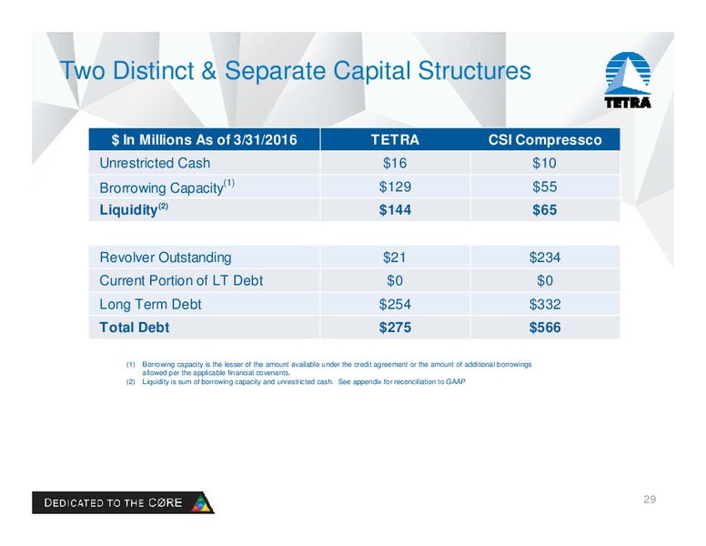 JP Morgan Inaugural Energy Equity Investor Conference – Tetra Technologies Inc. – slide 27