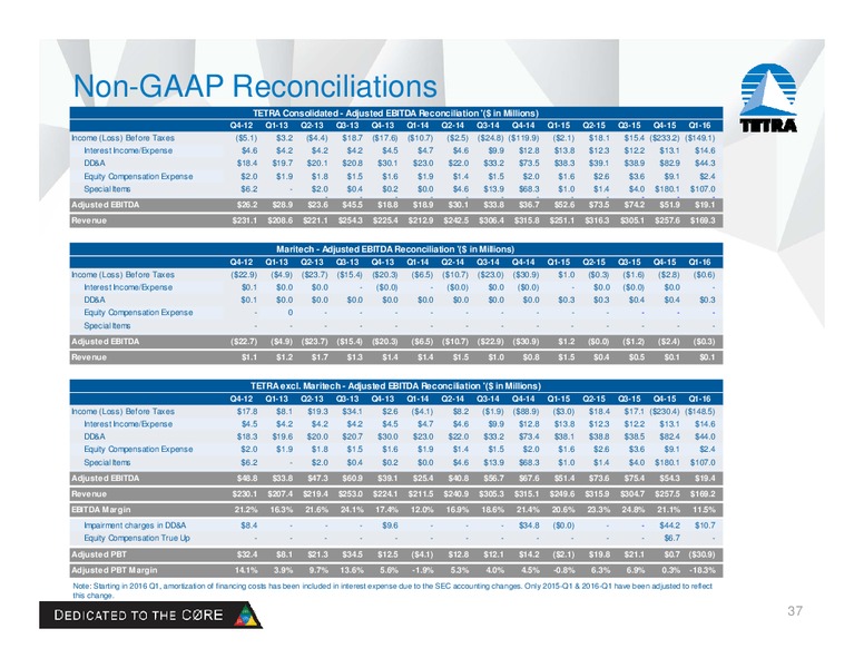JP Morgan Inaugural Energy Equity Investor Conference – Tetra Technologies Inc. – slide 35