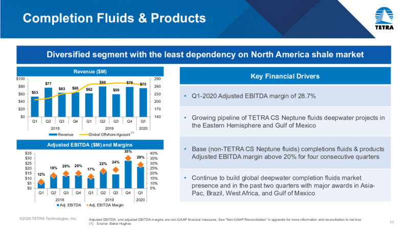 June 2020 Investor Presentation – Tetra Technologies Inc. – slide 10