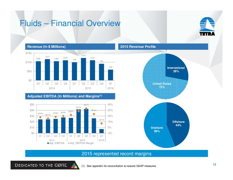 Seaport Global Energy and Industrials Conference 2016 – Tetra Technologies Inc. – slide 10