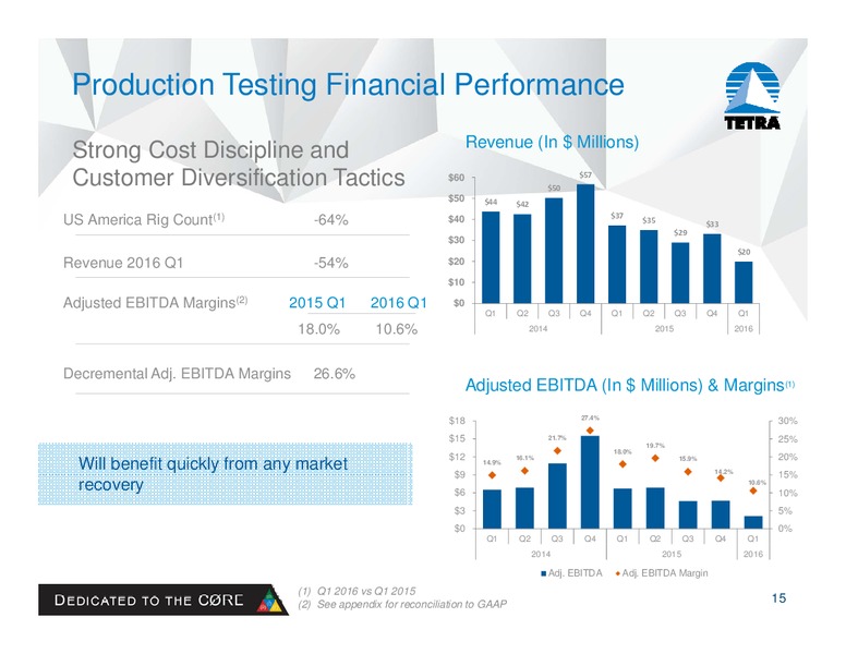 Seaport Global Energy and Industrials Conference 2016 – Tetra Technologies Inc. – slide 14