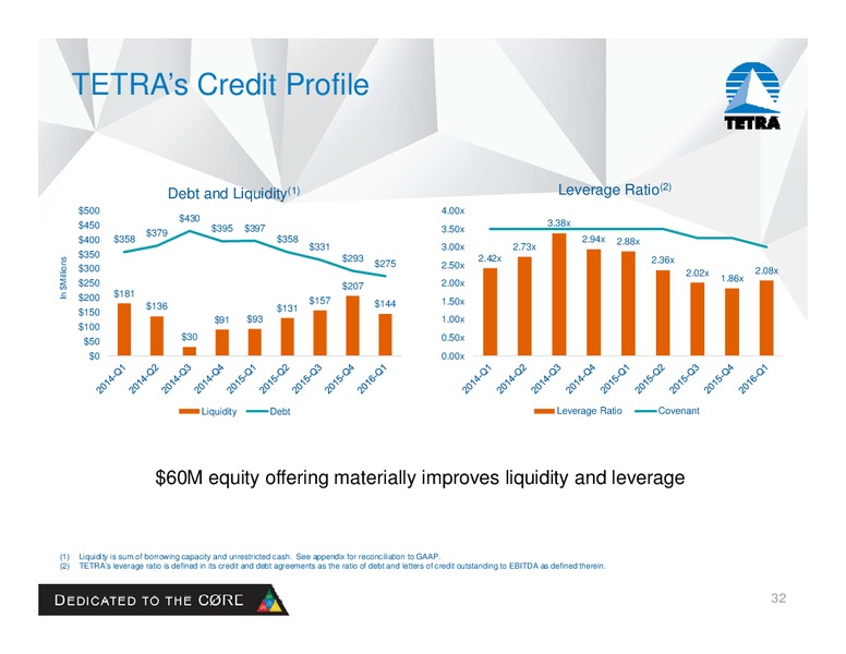 Seaport Global Energy and Industrials Conference 2016 – Tetra Technologies Inc. – slide 30
