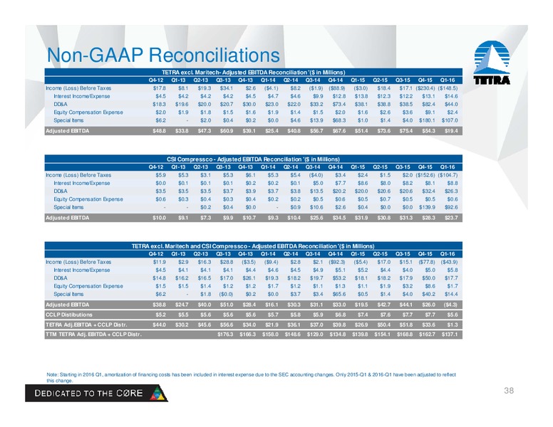 Seaport Global Energy and Industrials Conference 2016 – Tetra Technologies Inc. – slide 34
