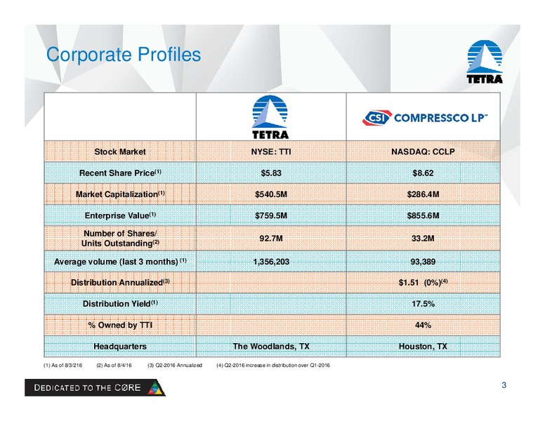August 2016 Company Presentation – Tetra Technologies Inc. – slide 2