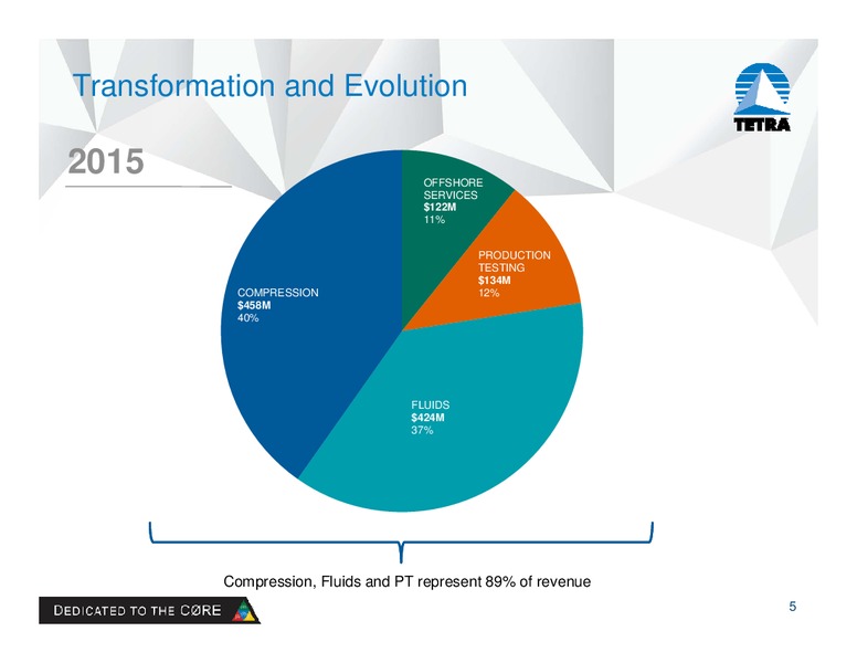 August 2016 Company Presentation – Tetra Technologies Inc. – slide 4