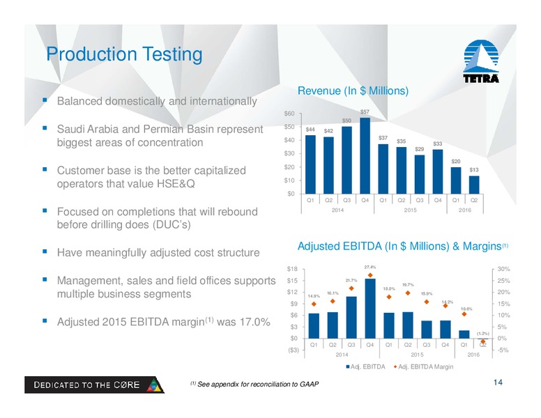 August 2016 Company Presentation – Tetra Technologies Inc. – slide 13