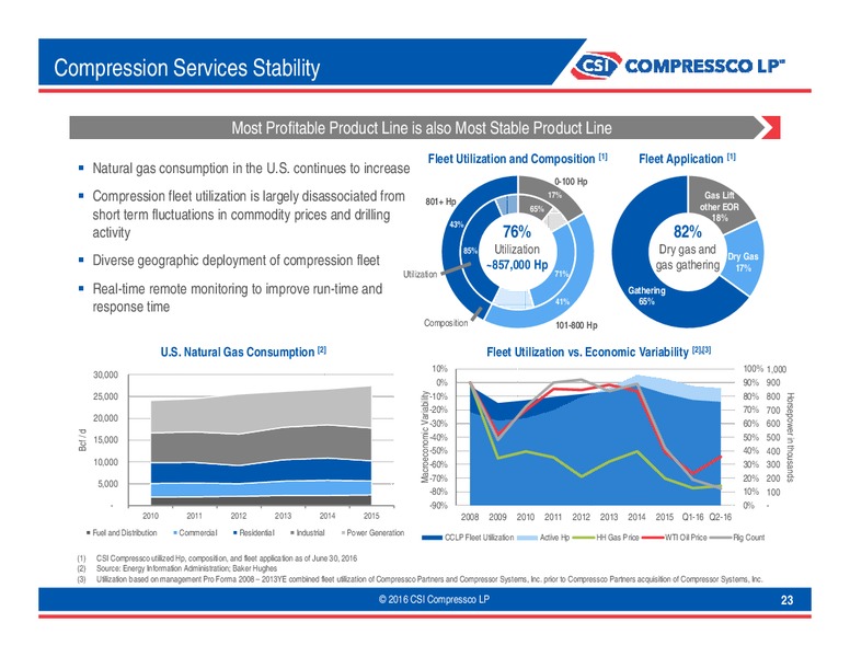 August 2016 Company Presentation – Tetra Technologies Inc. – slide 22