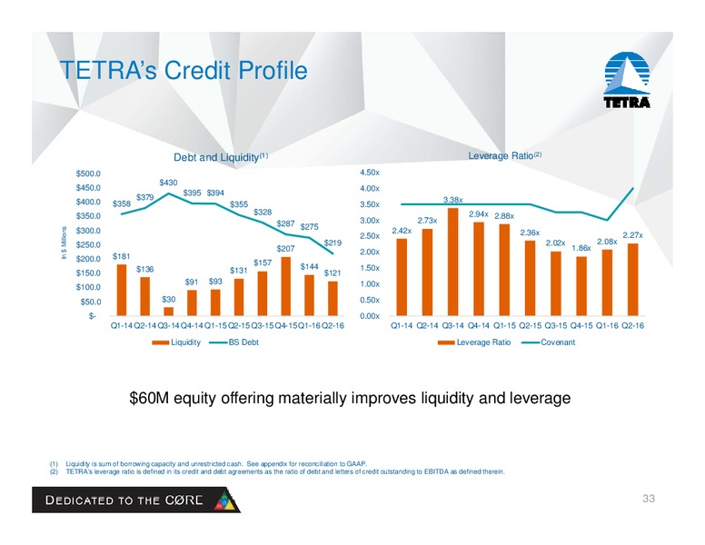 August 2016 Company Presentation – Tetra Technologies Inc. – slide 32