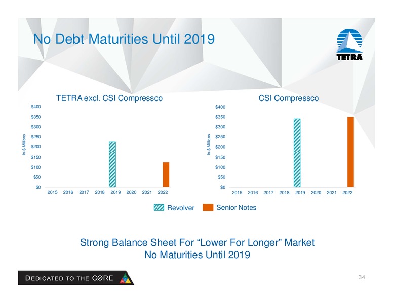 August 2016 Company Presentation – Tetra Technologies Inc. – slide 33