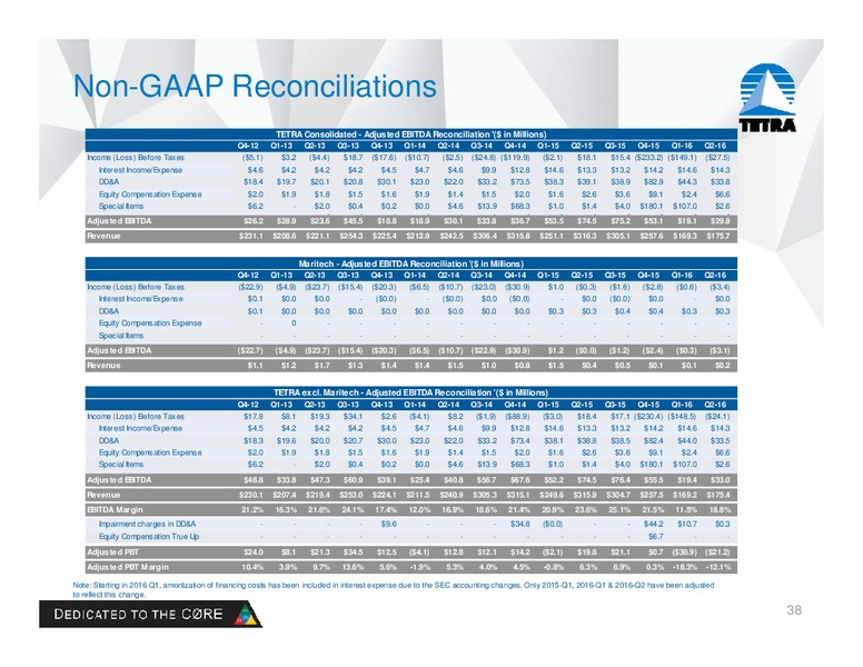 August 2016 Company Presentation – Tetra Technologies Inc. – slide 35