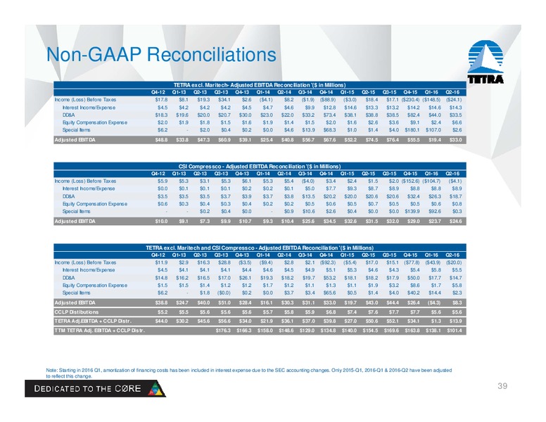 August 2016 Company Presentation – Tetra Technologies Inc. – slide 36