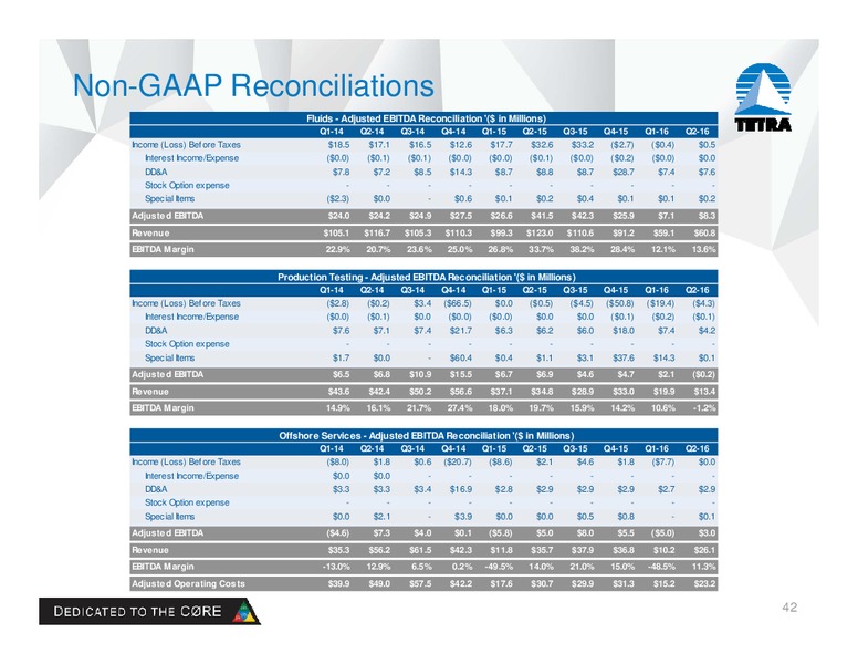 August 2016 Company Presentation – Tetra Technologies Inc. – slide 39
