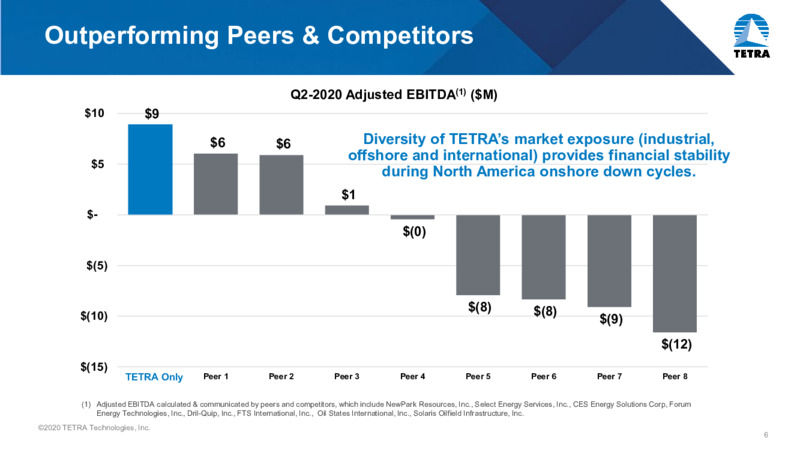 September 2020 Investor Presentation – Tetra Technologies Inc. – slide 5