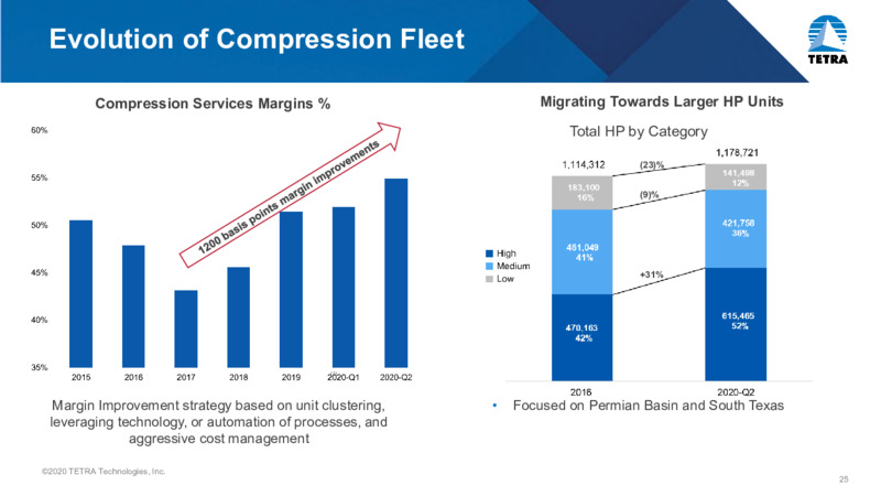 September 2020 Investor Presentation – Tetra Technologies Inc. – slide 24