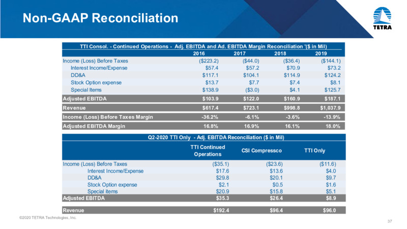 September 2020 Investor Presentation – Tetra Technologies Inc. – slide 35