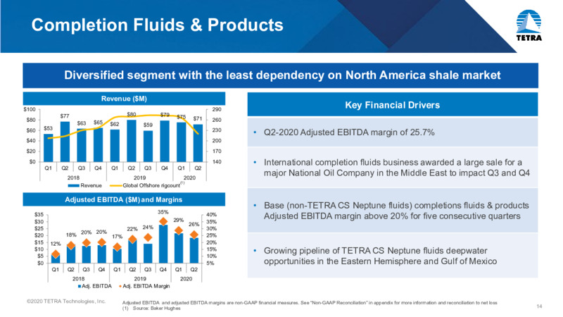 October 2020 Corporate Presentation – Tetra Technologies Inc. – slide 13
