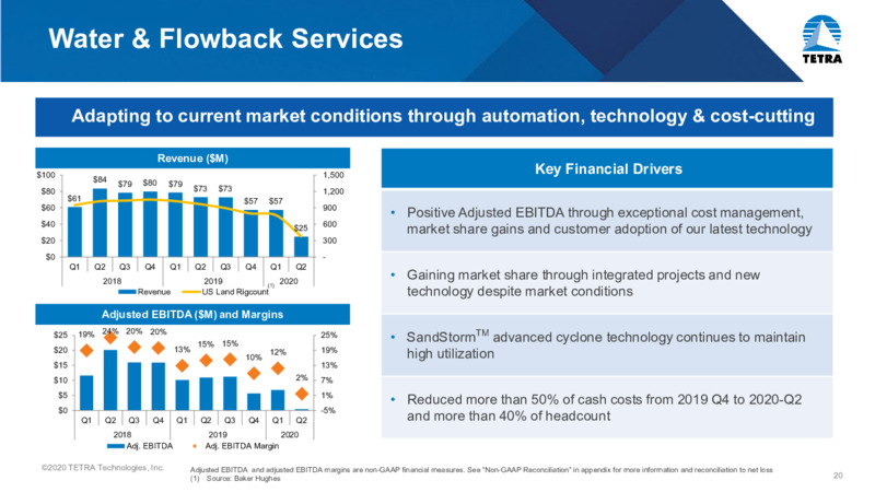 October 2020 Corporate Presentation – Tetra Technologies Inc. – slide 19