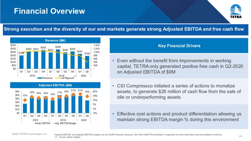 October 2020 Corporate Presentation – Tetra Technologies Inc. – slide 28
