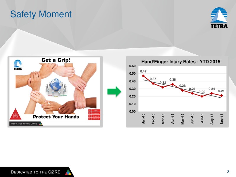 Analyst Meeting 2015 – Tetra Technologies Inc. – slide 2