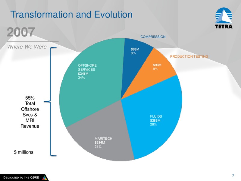 Analyst Meeting 2015 – Tetra Technologies Inc. – slide 6