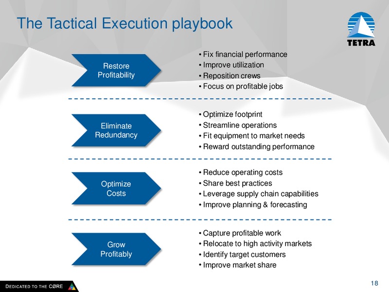 Analyst Meeting 2015 – Tetra Technologies Inc. – slide 17