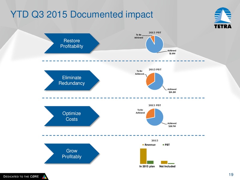 Analyst Meeting 2015 – Tetra Technologies Inc. – slide 18