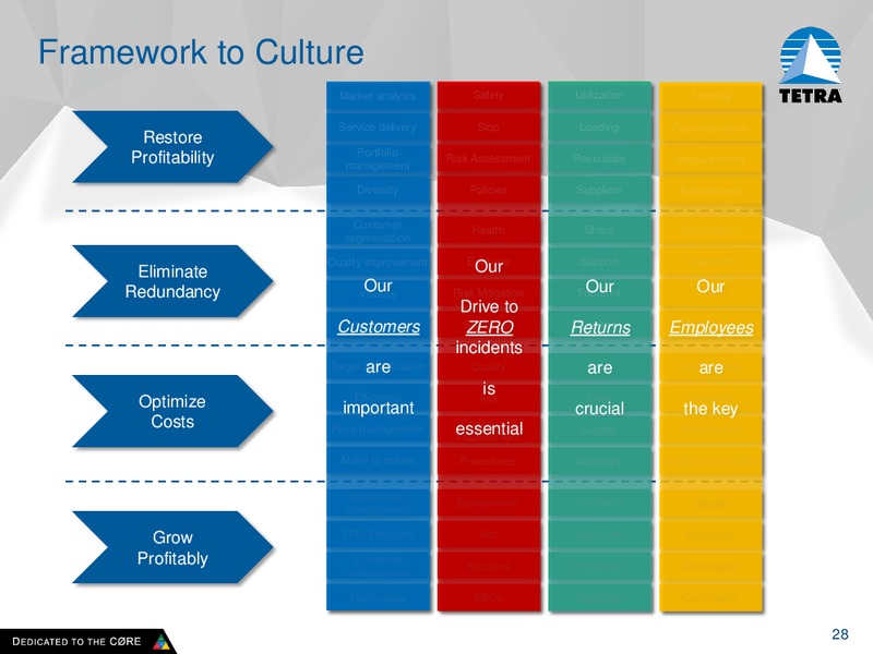 Analyst Meeting 2015 – Tetra Technologies Inc. – slide 27