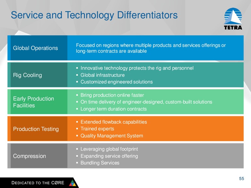 Analyst Meeting 2015 – Tetra Technologies Inc. – slide 54