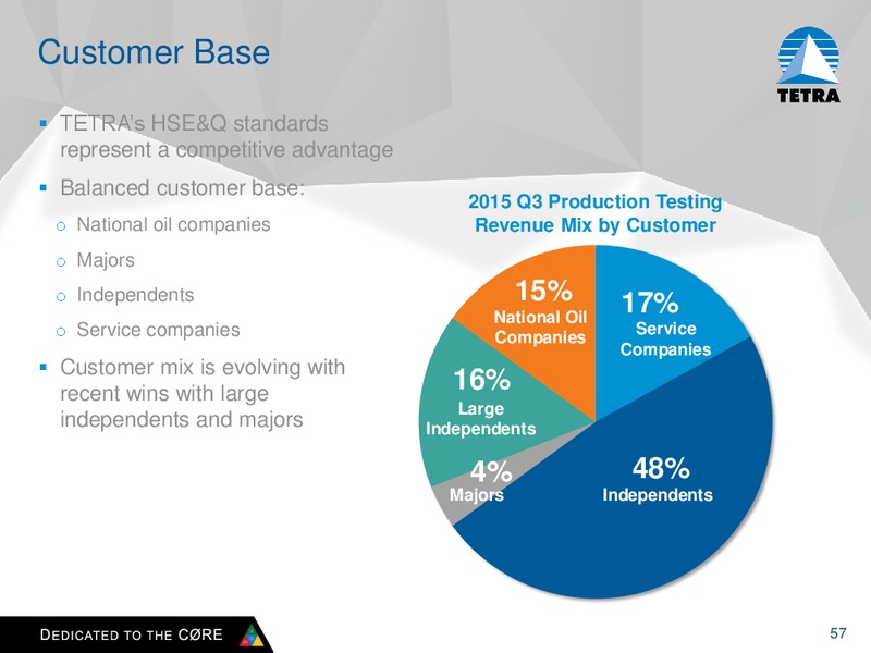 Analyst Meeting 2015 – Tetra Technologies Inc. – slide 56