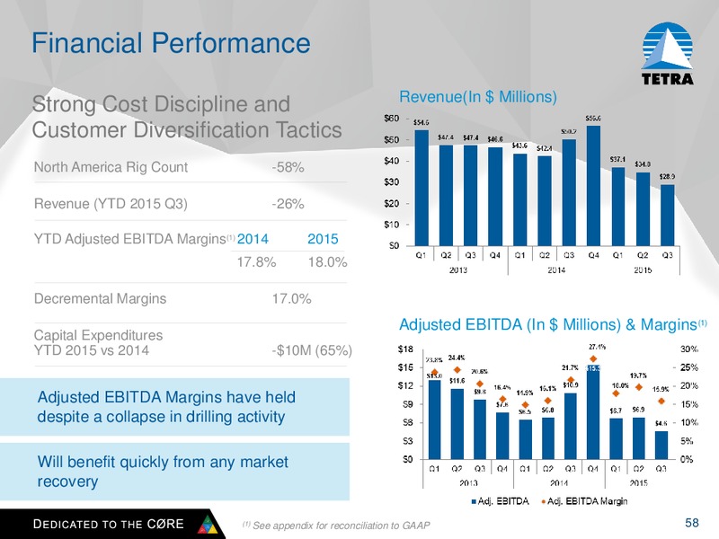 Analyst Meeting 2015 – Tetra Technologies Inc. – slide 57