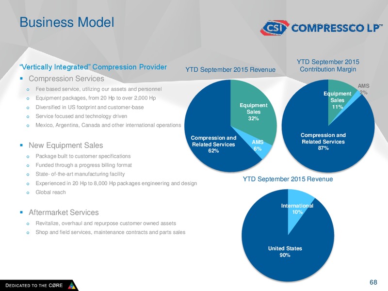 Analyst Meeting 2015 – Tetra Technologies Inc. – slide 67