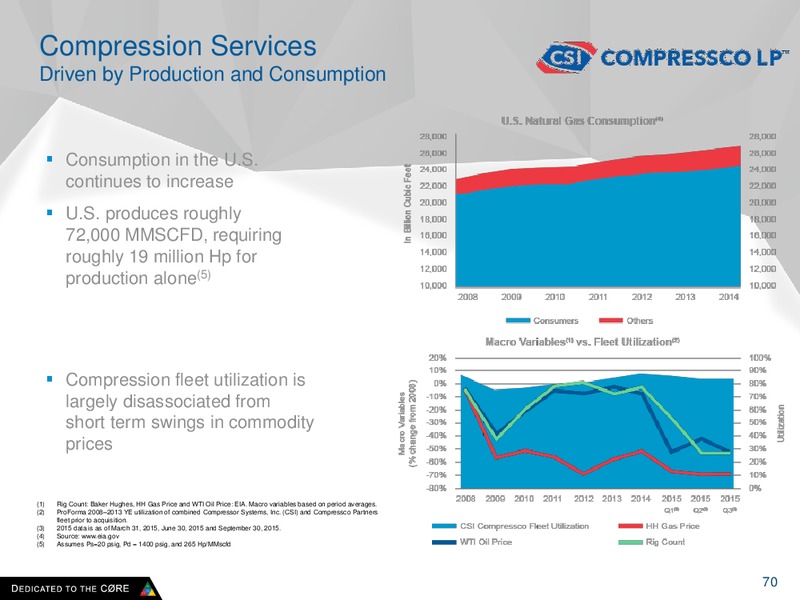 Analyst Meeting 2015 – Tetra Technologies Inc. – slide 69