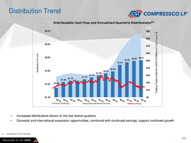 Analyst Meeting 2015 – Tetra Technologies Inc. – slide 76