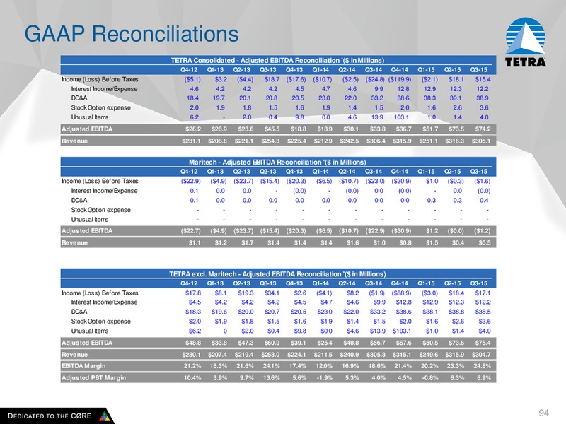 Analyst Meeting 2015 – Tetra Technologies Inc. – slide 93