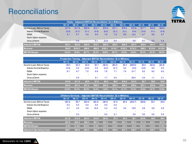 Analyst Meeting 2015 – Tetra Technologies Inc. – slide 97
